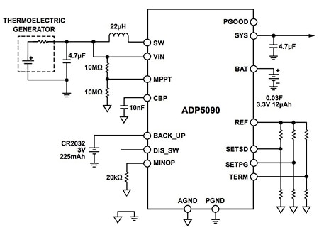 Analog Devices ADP5090 Image of Analog Devices ADP5090
