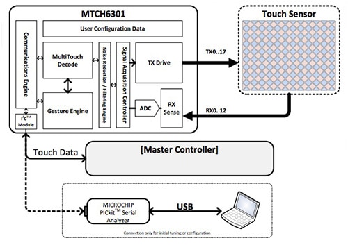 Microchip MTCH6301 block diagram Image of Microchip MTCH6301 block diagram
