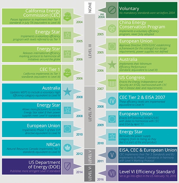 CEC regulation standard evolution Image of CEC regulation standard evolution