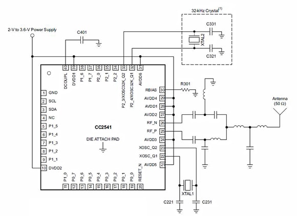 Texas Instruments CC2541 microcontroller Diagram of Texas Instruments CC2541 microcontroller