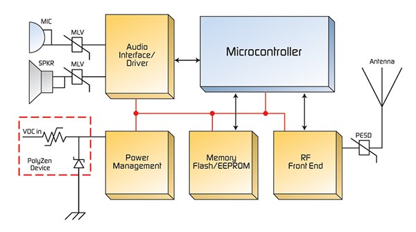 Bluetooth PolyZen and PESD devices for circuit protection Immagine dei dispositivi PolyZen Bluetooth e PESD per la protezione dei circuiti