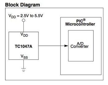 Microchip TC1047/TC1047A Block diagram of Microchip TC1047/TC1047A