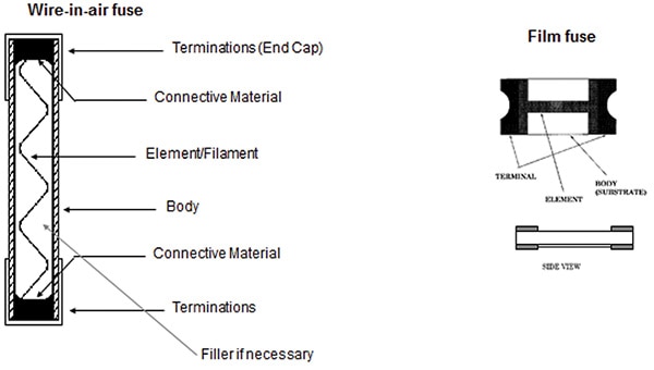 Fuse construction example Image of fuse construction example