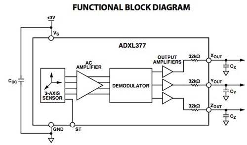 Analog Devices ADXL377 Functional block diagram of the Analog Devices ADXL377