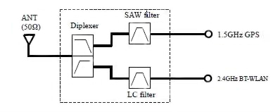 2450DM40A1575E from Johanson Technology Diagram of 2450DM40A1575E from Johanson Technology