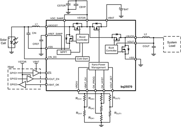 Texas Instruments’ bq25570 energy-harvesting power management IC Functional diagram of Texas Instruments’ bq25570 energy-harvesting power management IC