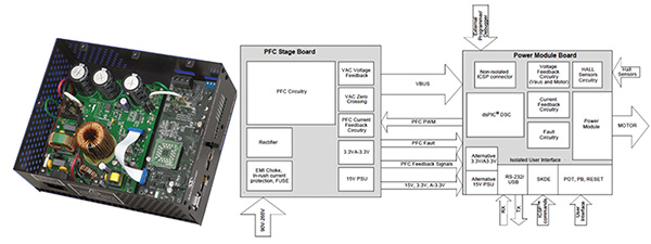 Microchip dsPICDEM MCHV Motor Control Development Kit Image of Microchip dsPICDEM MCHV Motor Control Development Kit