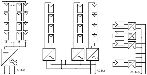 Freescale solar-energy-harvesting traditional centralized solutions Image of Freescale solar-energy-harvesting traditional centralized solutions