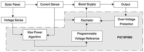 Microchip PIC16F690 Image of Microchip PIC16F690