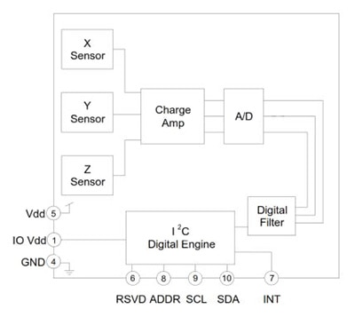 Kionix KXCJ9 silicon accelerometer Diagram of Kionix KXCJ9 silicon accelerometer