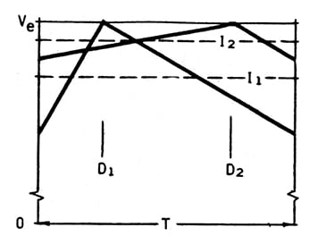 Texas Instruments inductor average current Image of Texas Instruments inductor average current