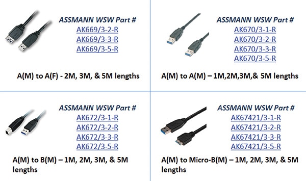 Assmann standard SuperSpeed cable offering Image of Assmann standard SuperSpeed cable offering
