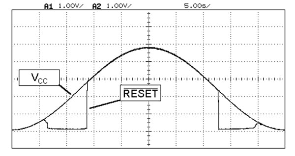 A typical response curve for the reset signal Image of typical response curve for the reset signal
