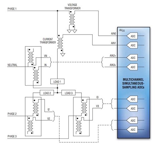 Maxim Integrated three-phase power monitoring Image of Maxim Integrated three-phase power monitoring