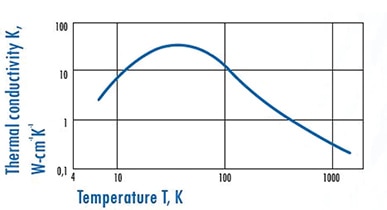Thermal conductivity of aluminum nitride Image of thermal conductivity of aluminum nitride