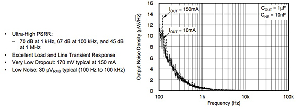 Texas Instruments’ TPS717xx LDO spectral-noise-density curve Image of Texas Instruments’ TPS717xx LDO spectral-noise-density curve