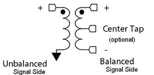 Simple balun configuration Image of simple balun configuration