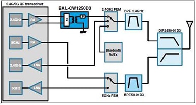 STMicroelectronics BAL-CW1250D3 balun Image of STMicroelectronics BAL-CW1250D3 balun