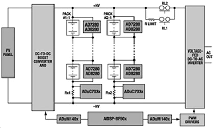 Analog Devices ADSP-BF50 DSP Image of Analog Devices ADSP-BF50 DSP