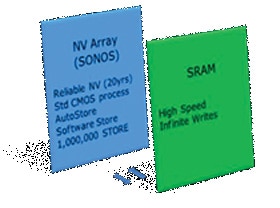 nvSRAM - fast, easy, and secure Image of nvSRAM - fast, easy, and secure