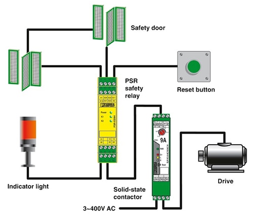 Simple emergency stop system Image of simple emergency stop system