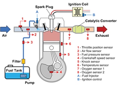 Engine control module Image of engine control module