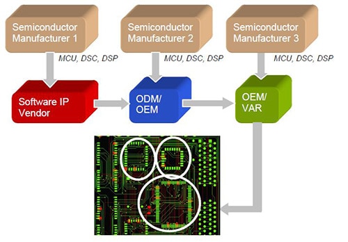 Microchip Technology IP protection challenge Image of Microchip Technology IP protection challenge