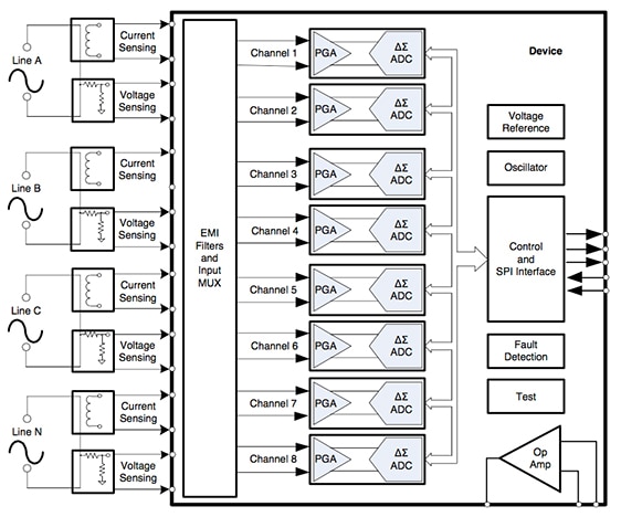 Texas Instruments ADS131E08 Diagram of Texas Instruments ADS131E08