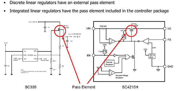 Integrated vs. discrete linear regulators Image of integrated vs. discrete linear regulators