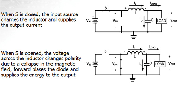 Basic buck regulator states Image of basic buck regulator states
