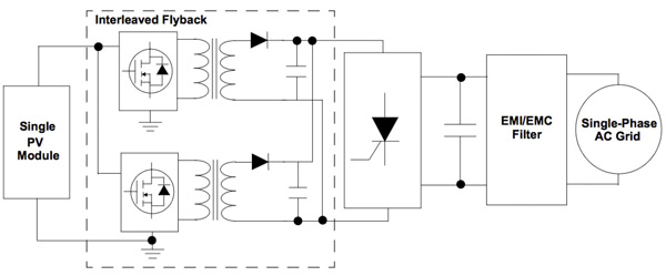 Microchip Technology simple microinverter design Image of Microchip Technology simple microinverter design