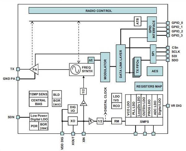 Sophisticated transmit-only chips Image of sophisticated transmit-only chips