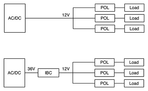 Single- and two-stage options Image of single- and two-stage options