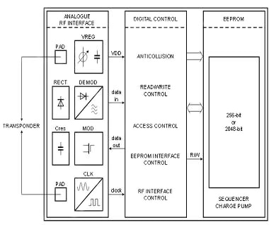 NXP Semiconductors HTSH5601ETK,118 transponder system Diagram of NXP Semiconductors HTSH5601ETK,118 transponder system