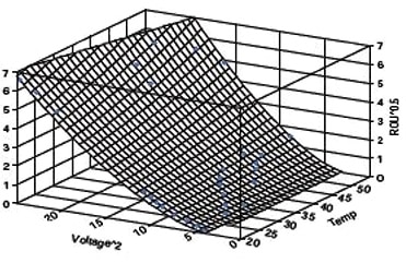 Required calibration surface Image of required calibration surface