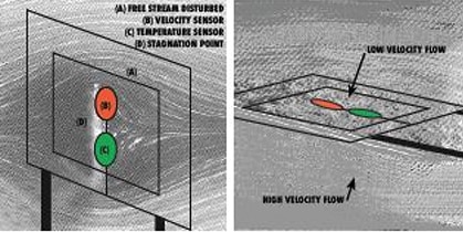 Effect of large sensors in flow dispersion Image of effect of large sensors in flow dispersion