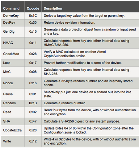 Atmel ATSHA204A security commands Image of Atmel ATSHA204A security commands