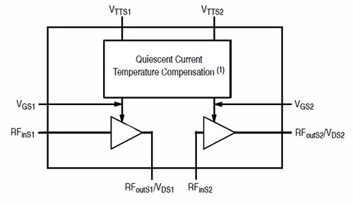 Matched RF amplifier Image of matched RF amplifier