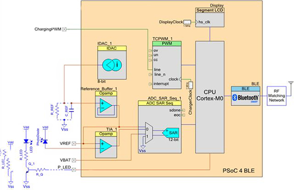 PSoC 4 BLE optical heart rate monitor Image of PSoC 4 BLE optical heart rate monitor