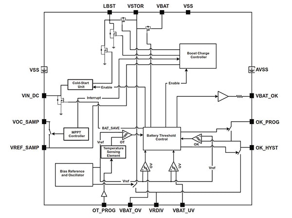 Texas Instruments bq25504 Functional block diagram of the Texas Instruments bq25504