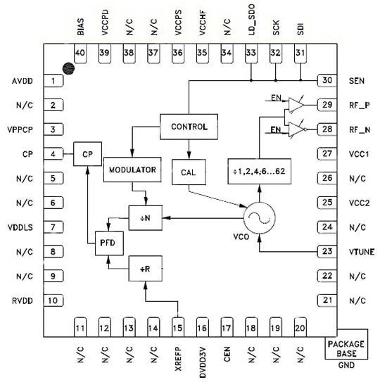 HMC830LP6GE from Analog Devices Diagram of HMC830LP6GE from Analog Devices