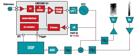 Texas Instruments LMX2492 Diagram of Texas Instruments LMX2492