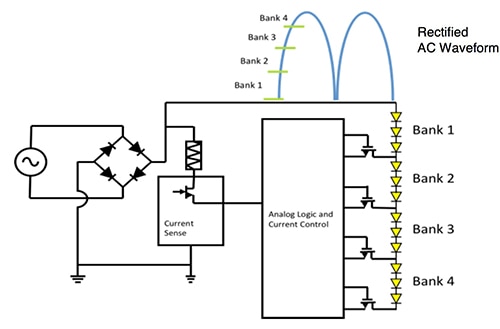 Seoul Semiconductor’s AC LED system Diagram of Seoul Semiconductor’s AC LED system