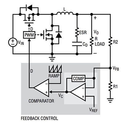 Linear Technology buck-switching regulator control loop Diagram of Linear Technology buck-switching regulator control loop