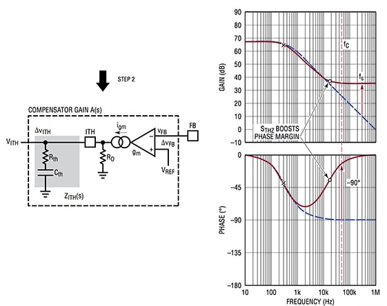 Linear Technology error amplifier and resistor/capacitor compensation network Graphs of Linear Technology error amplifier and resistor/capacitor compensation network