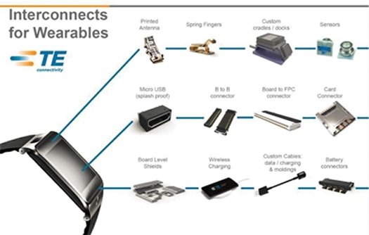 TE Connectivity smart watch connector solutions Image of smart watch connector solutions