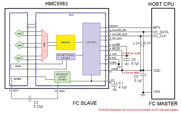 Honeywell HMC5983 Schematic diagram of Honeywell HMC5983
