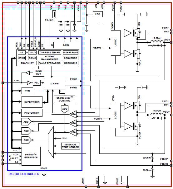 Intersil ISL8272M 50 A digital DC/DC module Diagram of Intersil ISL8272M 50 A digital DC/DC module