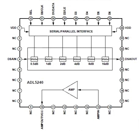 ADL5240 from Analog Devices Diagram of ADL5240 from Analog Devices