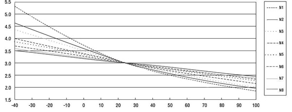 Copal E-TA series temperature coefficients Image of Copal E-TA series temperature coefficients